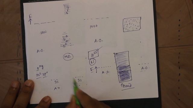 XII SOLID STATE CHEMISTRY PART 9 смотреть онлайн