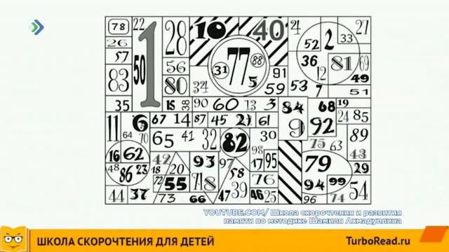 Школа Скорочтения в Сыктывкаре   Методика Шамиля Ахмадуллина