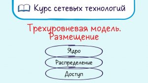 Тема 14. Трехуровневая иерархическая модель сети. Размещение оборудования.