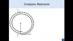 Лекция 4.3_Дифракция Френеля_Спираль_Френеля