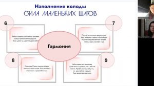 Эфир-инструкция для работы с колодой запускающих действий  «Сила маленьких шагов»