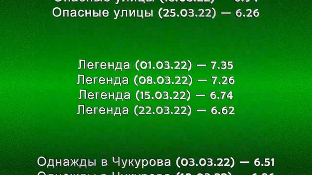 Рейтинги Турецких Сериалов МАРТ 2022 смотреть онлайн