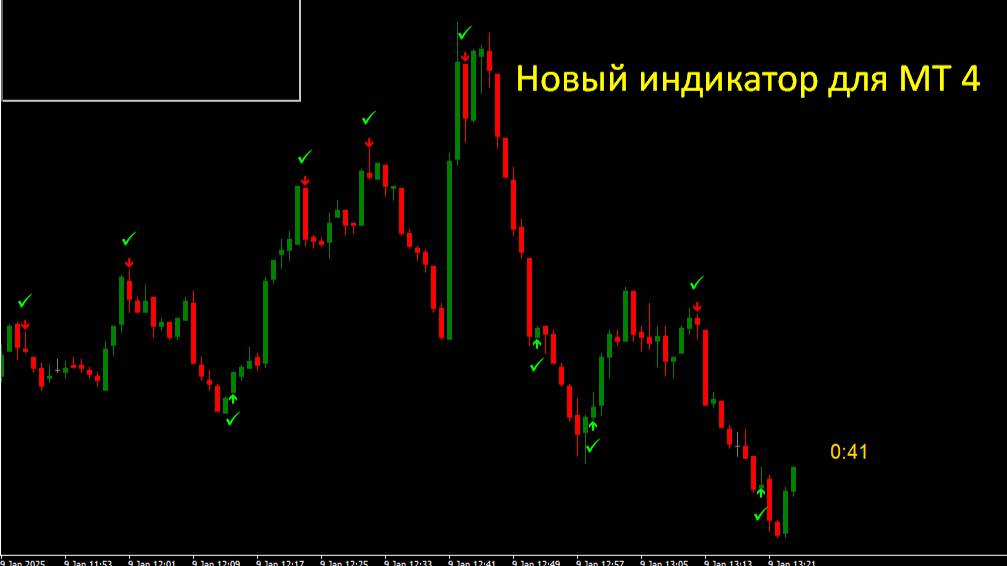 Новый индикатор для БО Форекс 2025 Интрейд Бар Биномо Бинарные опционы Покет Опшн Binary Forex смотреть онлайн