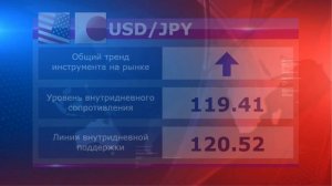 31.03.15 - Прямой эфир от MaxiMarkets (3 выпуск). Прогноз. Новости. Форекс.