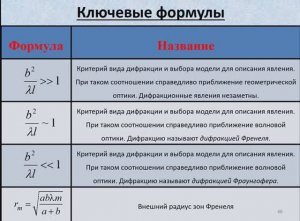 Лекция 4.4_Подведение_итогов по лекции "Дифракция Френеля"