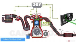 Датчики двигателя внутреннего сгорания в 3D.