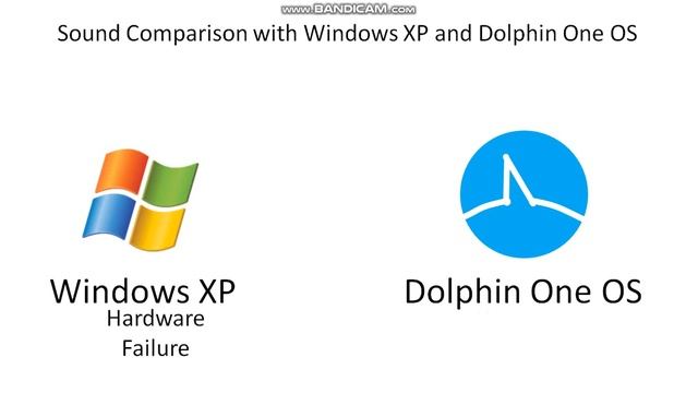 Sound Comparison With Windows XP and Dolphin One OS смотреть онлайн