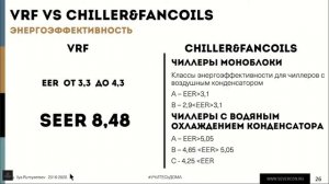 Вебинар: Сравнение VRF-системы и Chiller+fancoil. Продолжение