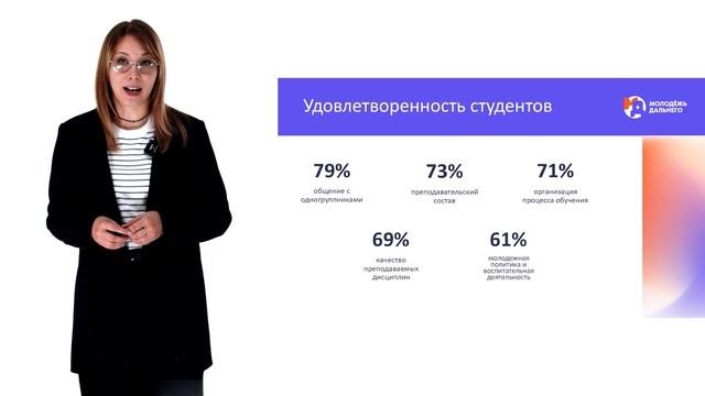 Образование и профессиональные предпочтения молодежи