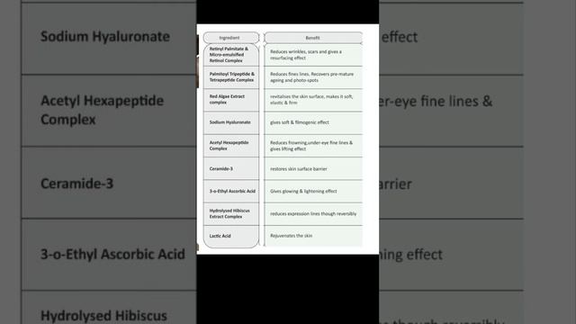 Retinova Anti-Ageing Cream—Demo Video смотреть онлайн