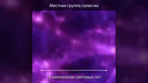 Космогония, Макро и микромир вокруг нас.