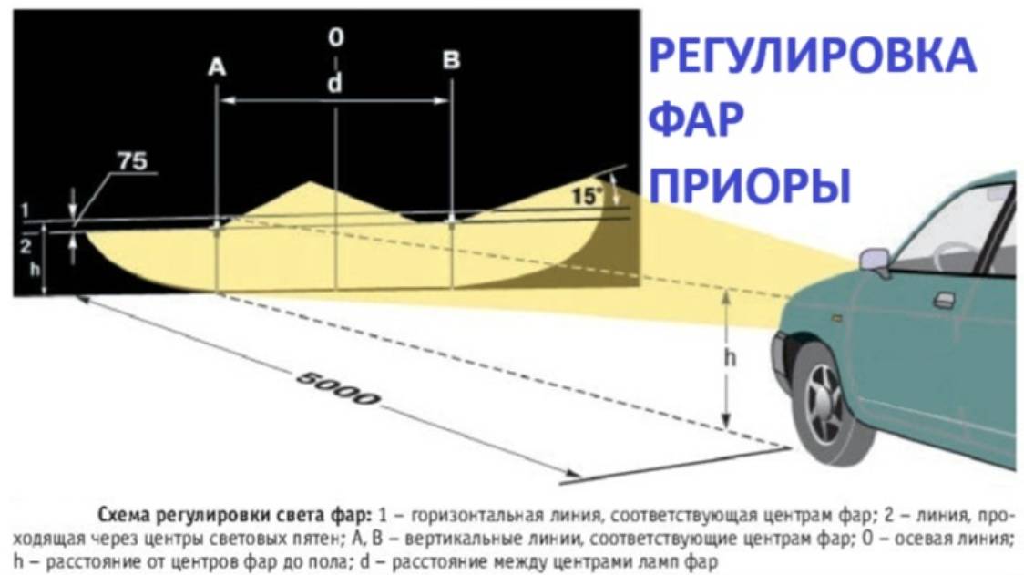 Регулировка фар Приора 1 и 2 своими руками