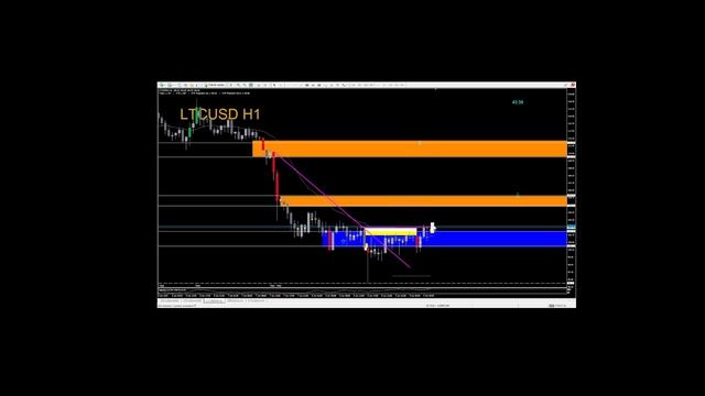 КРИПТОВАЛЮТА 9 ЯНВАРЯ 2025 ГОД  БИТКОИН  РИПЛ ЭФИРИУМ ЛАЙТКОИН BTC USD XRP USD ETH ПРОГНОЗ
