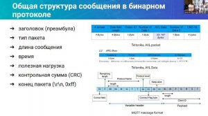 Протоколы: курс для начинающих IoT-разработчиков