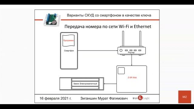 Вебинар Варианты СКУД со смартфоном в качестве ключа