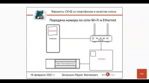 Вебинар Варианты СКУД со смартфоном в качестве ключа