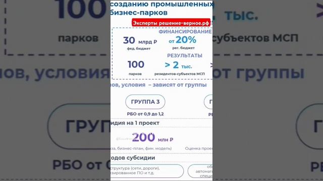 3 группа регионов субсидии УК пром.парков МЭР РФ 200 млн.руб на 2 года, по 100 ежегодно