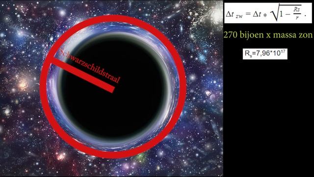 Kan een zwart gat blijven bestaan vanwege de tijdsvertraging die daar plaatsvindt? смотреть онлайн