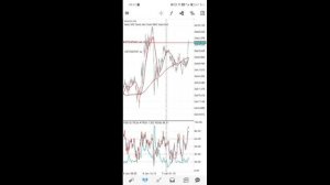 Gold trading - 9 января. Открыто 2 сделки. Прибыль 7.46 долларов