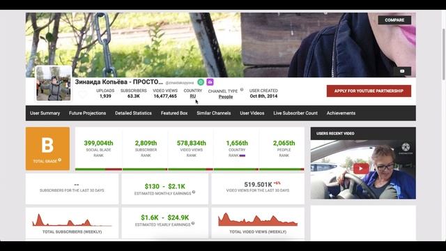 Зинаида Копьёва ПРОСТО ЖЕНЩИНА Доход канала с монетизации контента на Ютубе смотреть онлайн