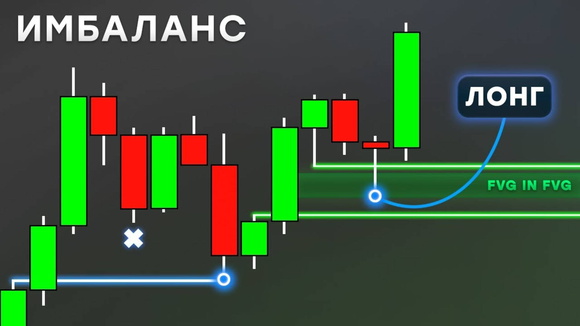 ИМБАЛАНС С НУЛЯ  ЛУЧШАЯ ФОРМАЦИЯ