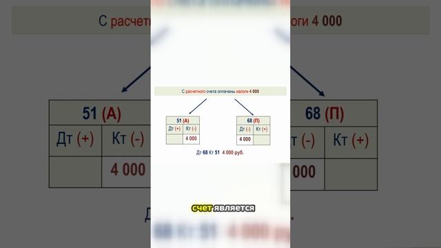 Получение краткосрочного займа. Проводки