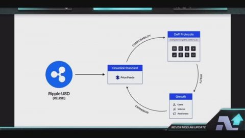 Держатели XRP Это только что изменило ВСЕ (огромная новость!)