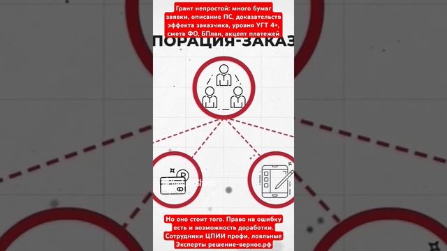 Грант непростой: много бумаг, доказательств эффекта, уровня УГТ, TRL смета и БПлан, акцепт платежей