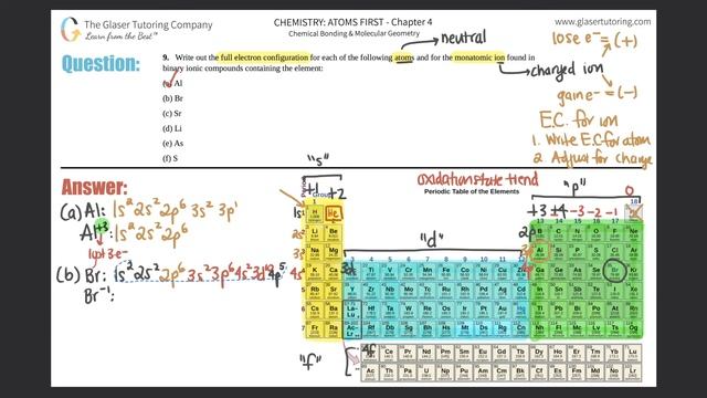 7.9 | Write out the full electron configuration for each of the following atoms and for the