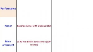 Abhay IFV vs Alvis Stormer, fighting vehicles full specs