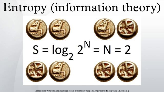 Entropy (information theory)