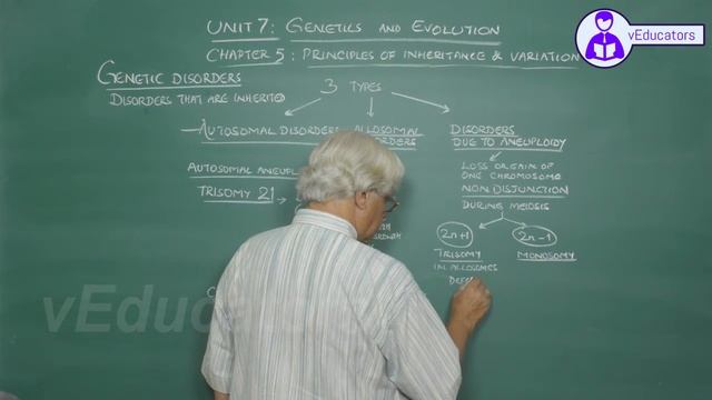 _Human Reproduction