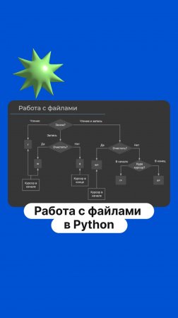 Работа с файлами в Python