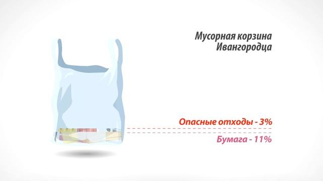Раздельный сбор мусора