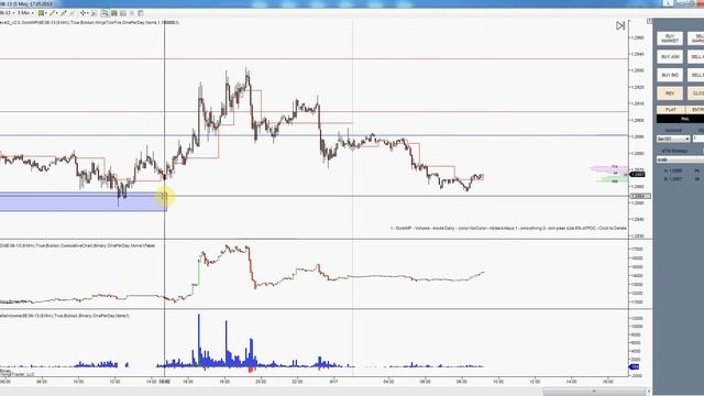Анализ Фьючерса EURUSD