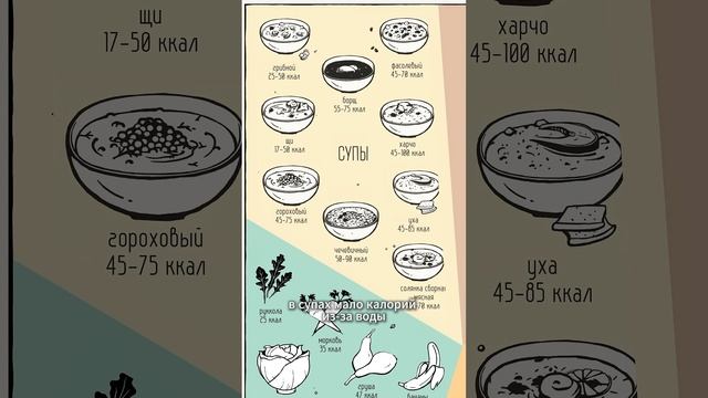 Шкала калорийности ВСЕХ продуктов