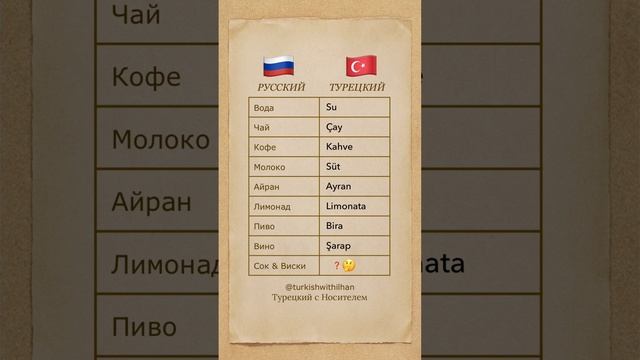 Напитки на Турецком Языке🇹🇷 Словарный Запас Турецкий Язык #турецкийязык #турецкий #учимтурецкий