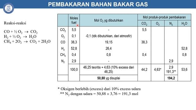 Tanur Bahan Bakar: Modul 2 Segmen 3 Pembakaran Bahan Bakar Gas dengan Udara Berlebih