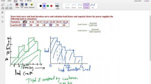 Load Factor, Capacity Factor of Power Plant Numerical Energy & Power Engineering, Mechanical Engg.