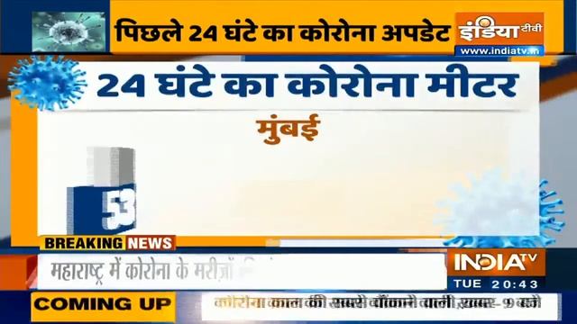 महाराष्ट्र में आज कोरोना संक्रमण के 8369 नए मामले, 246 लोगों की मौत | IndiaTV смотреть онлайн