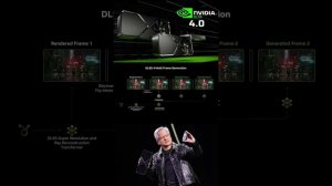 Новая DLSS 4.0 от Nvidia #rtx5090 #nvidia #shorts