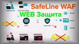 Safeline WAF надежная защита для вашего сайта сервера и данных