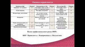 Идентификация опасностей и оценка профессиональных рисков