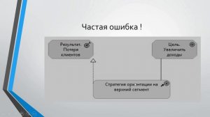 Лекции по ArchiMate. Лекция 2. Стратегический уровень