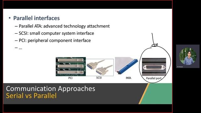 Embedded Systems | 2023 | Lecture 3: Embedded I/O