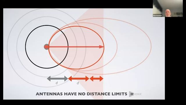 RF Venue Webinar 4/27/2023: Why we use antenna distribution смотреть онлайн