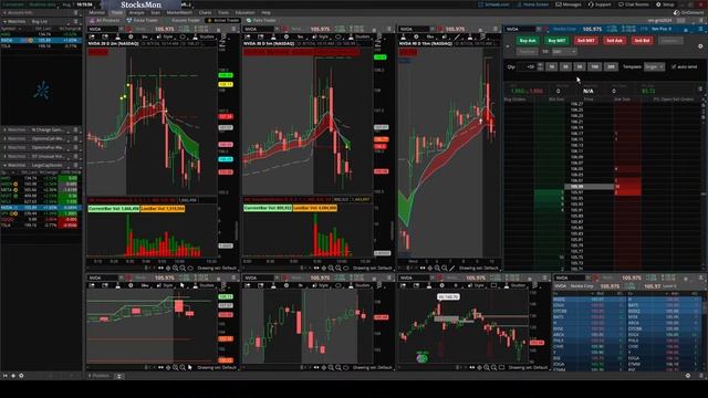 Day Trading LIVE [ 08-07-2024] Maxed Trading Sizes.  Not smart.