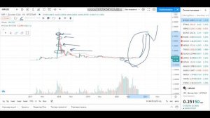 Новости РИПЛ (XRP). КАК ВАС БУДУТ ВЫТРЯХИВАТЬ ИЗ XRP