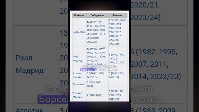 Барселона и Реал сыграют в финале Суперкубка Испании 2025