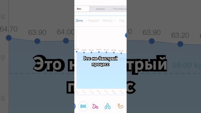 Как уходит вес на кето-диете?! #кето #диета #интервальное #докторберг #краснодар смотреть онлайн